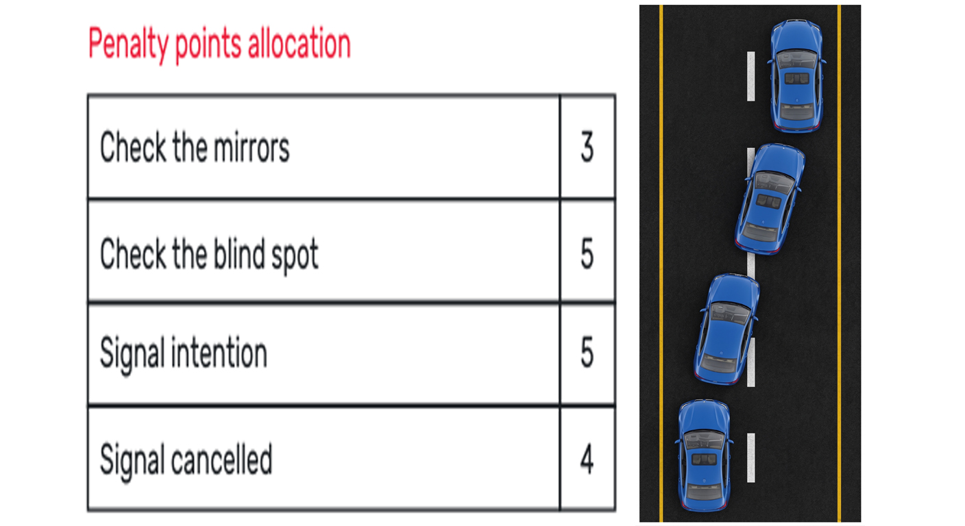 drivers point allocation
